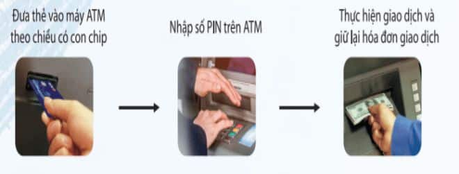 giao dịch tại ATM