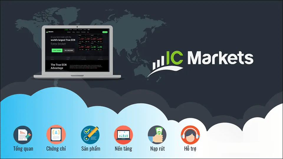 Hỗ trợ và giải đáp các thông tin đến từ sàn Icmarkets| supporticmarkets.com