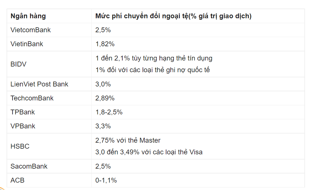 Phí dịch vụ đổi từ tiền Đài sang tiền Việt Nam