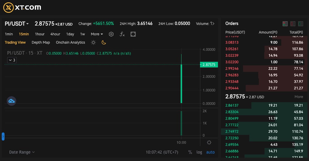 Pi Network lên sàn, giá nhảy vọt lên $4