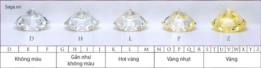 FANCY COLOR DIAMOND (KIM CƯƠNG MÀU)